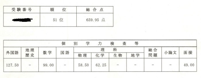 成績開示 北海道大学医学部医学科に合格しました 若き医学生の悩み