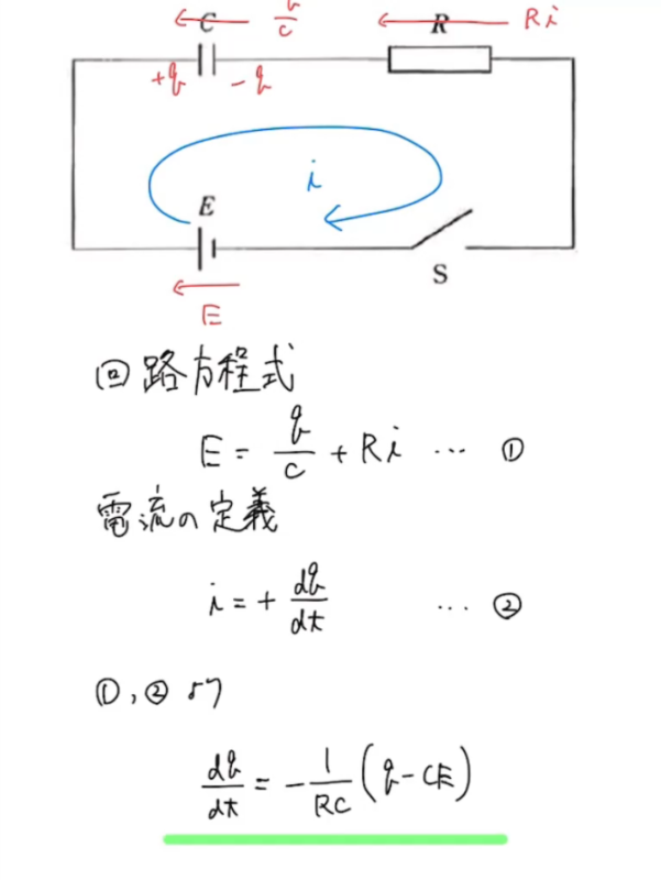 医学生が教える】微積物理は高校物理に必要か？ | 若き医学生の悩み