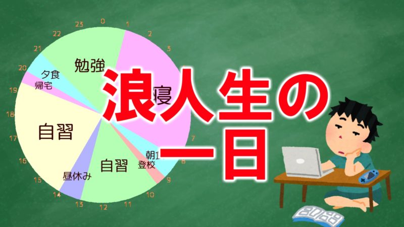 浪人生の一日はこんな感じでした 河合塾 旧帝医学部 若き医学生の悩み